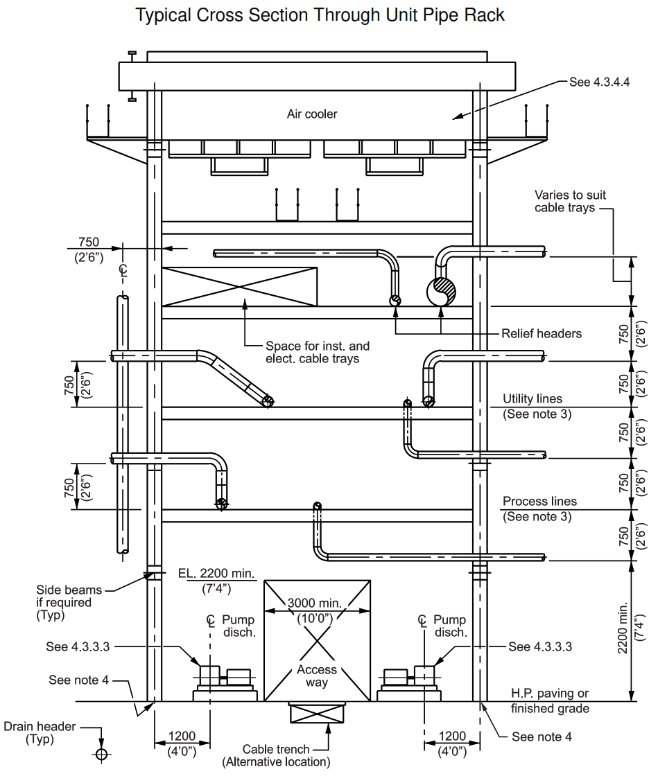 Typical Cross Section Through Unit Pipe Rack