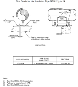 Pipe Select Guide Selection of Standard Pipe Guides and Pad – PAKTECHPOINT