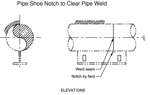 selection-of-standard-pipe-shoes-paktechpoint