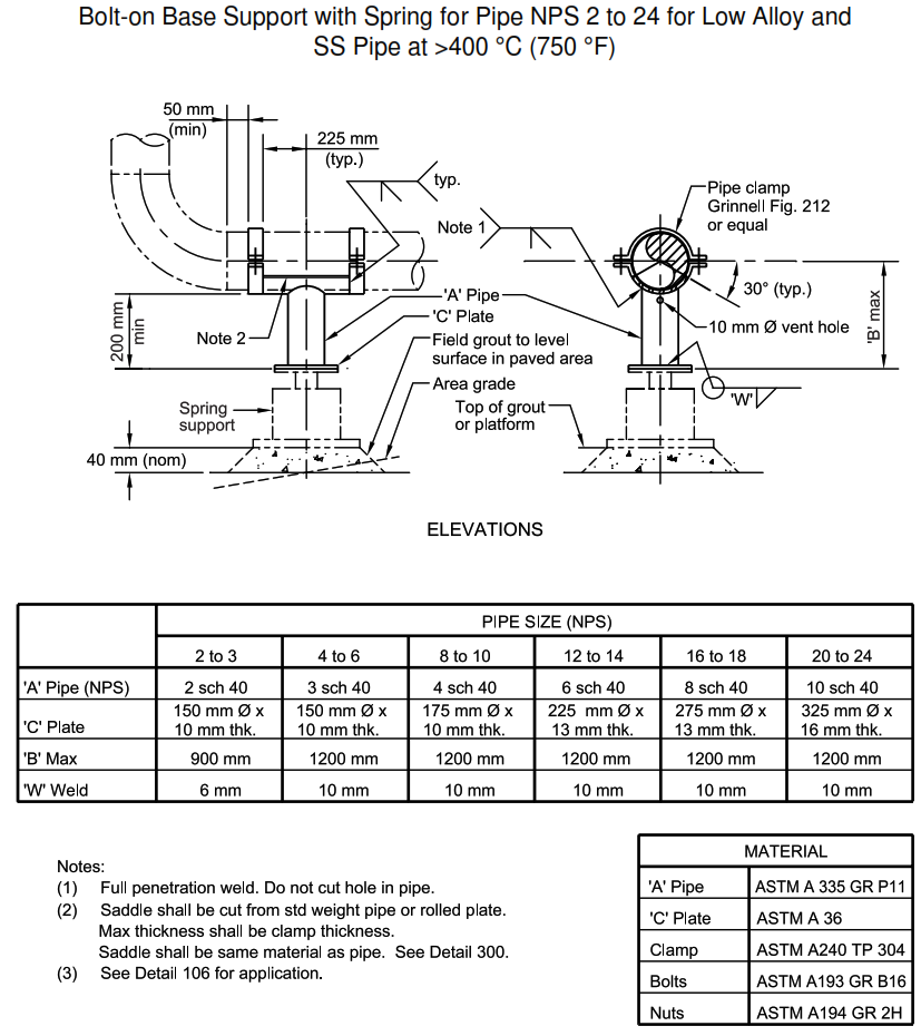 Selection of Base Supports | Piping Engineering – PAKTECHPOINT