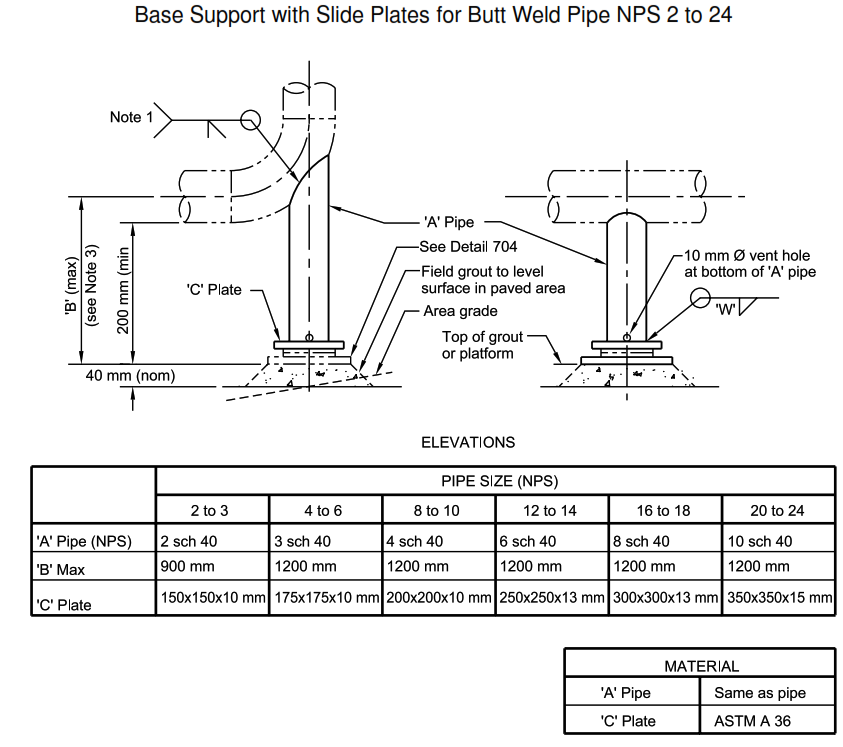 Selection Of Base Supports Piping Engineering PAKTECHPOINT