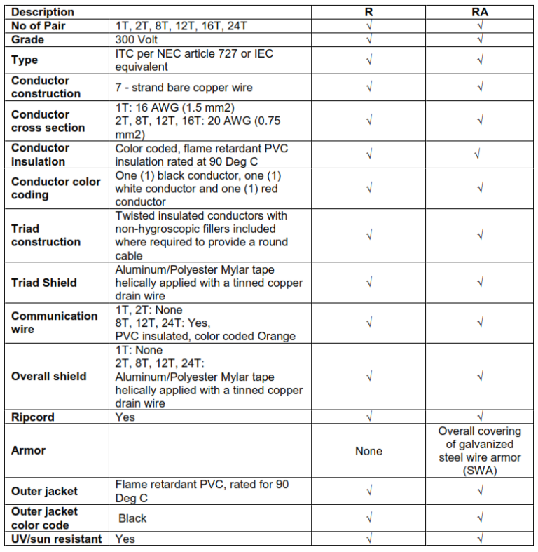 Process Control Cable Technical Specification – PAKTECHPOINT