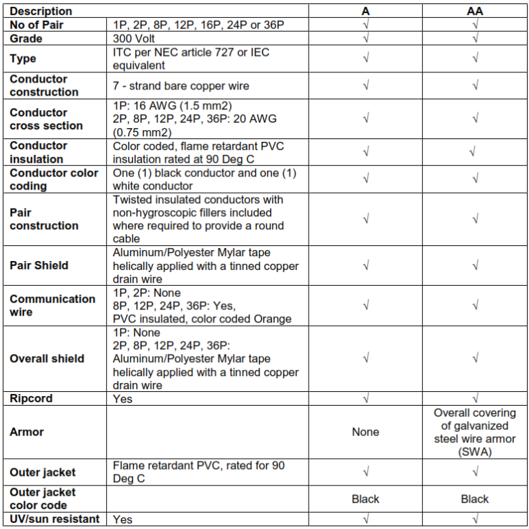 Process Control Cable Technical Specification – PAKTECHPOINT