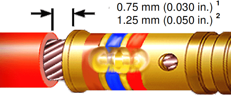 MAXIMUM INSULATION CLEARANCE (ALL CRIMP TYPES) 