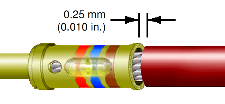 MAXIMUM INSULATION CLEARANCE (ALL CRIMP TYPES) 