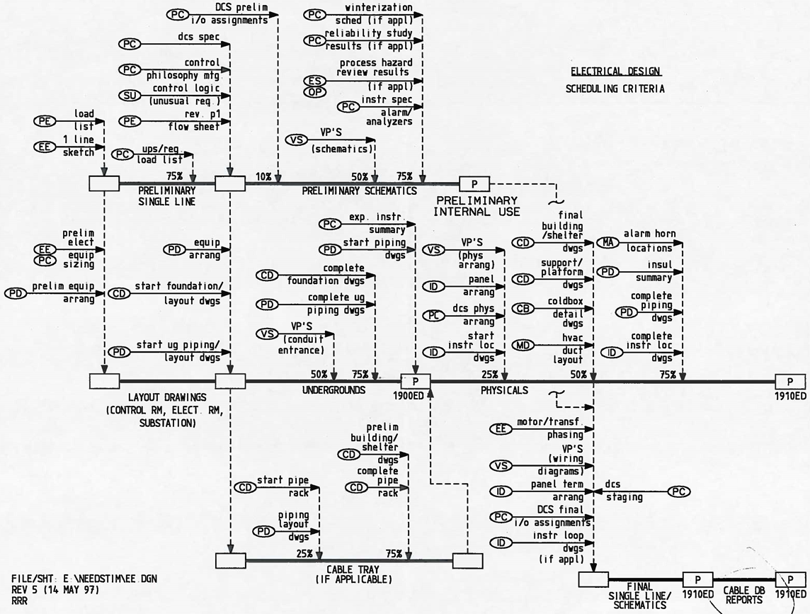 ELECTRICAL DESIGN WORK PROCEDURE & P& ID