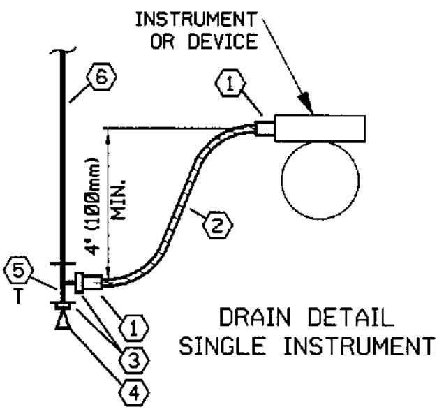 DRAIN DETAIL SINGLE INSTRUMENT - LOW POINT DRAIN INSTALLATION