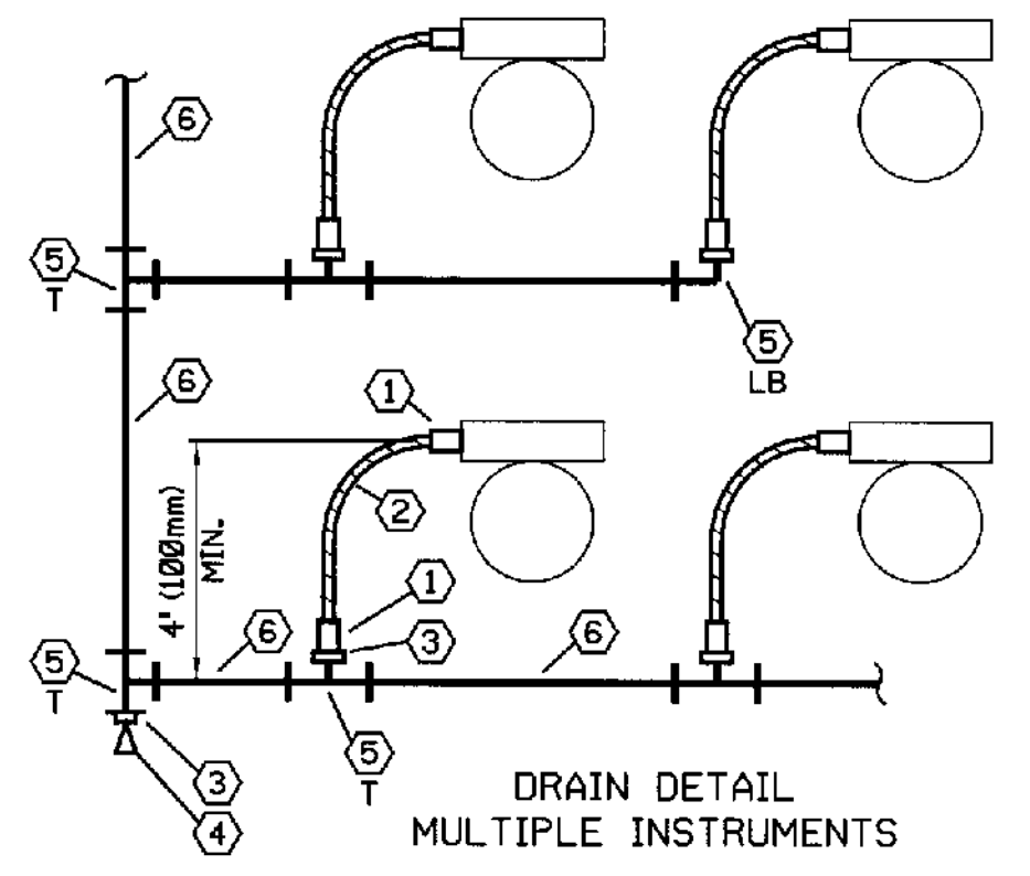 DRAIN DETAIL MULTIPLE INSTRUMENTS - LOW POINT DRAIN INSTALLATION