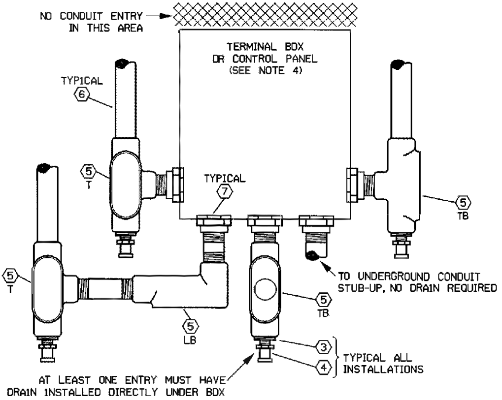 LOW POINT DRAIN INSTALLATION DETAILS - TERMINAL BOX OR CONTROL PANEL