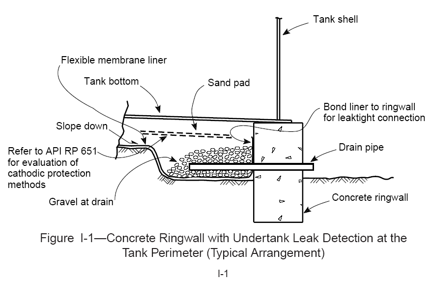 Concrete Ringwall with Undertank Leak Detection at Tank Perimeter  - Welding QC Notes