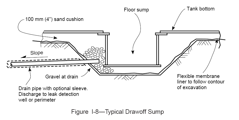 Typical Drawoff Sump - Welding QC Notes