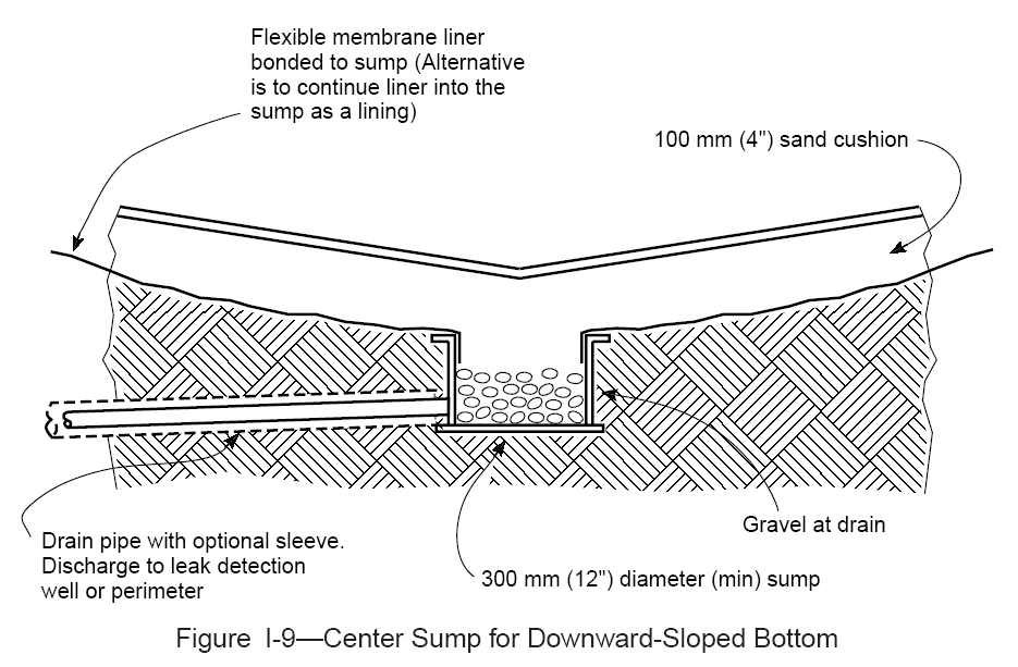 Center Sump for Downward Sloped Bottom - Welding QC Notes