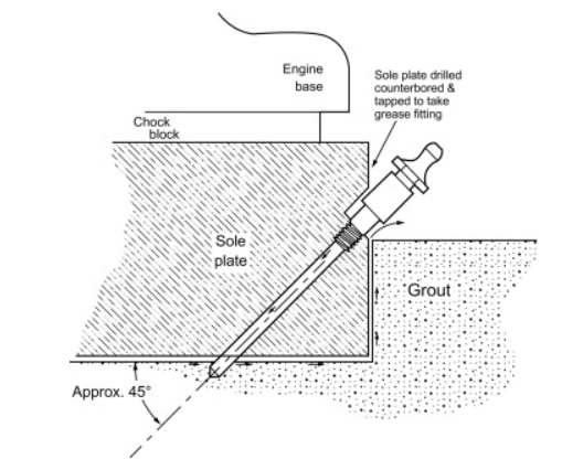 Grouting Procedure for Equipment | Base Plate Grouting / Soleplate