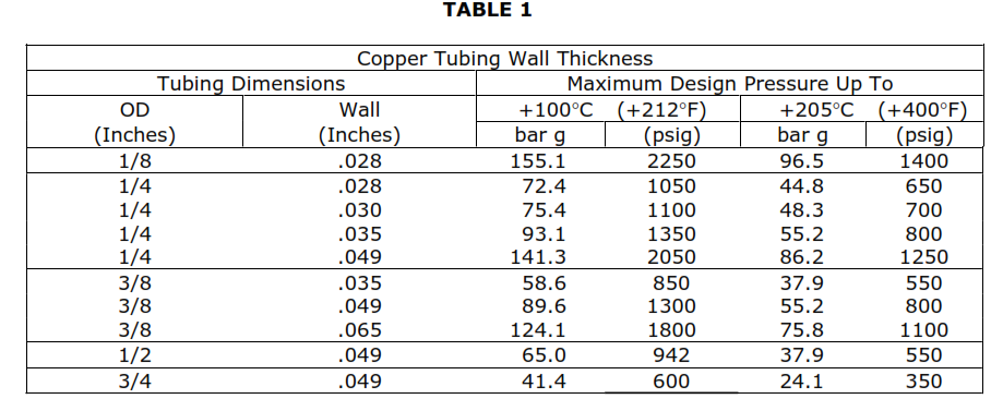 Copper Tubing Wall Thickness Table 1