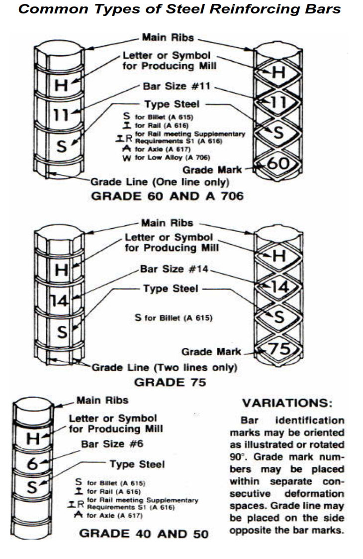 Common Types of Steel Reinforcing Bars