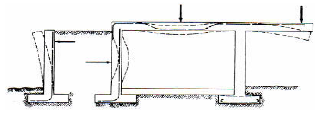 Location Of Main Steel Reinforcement On Tension Side Of Member