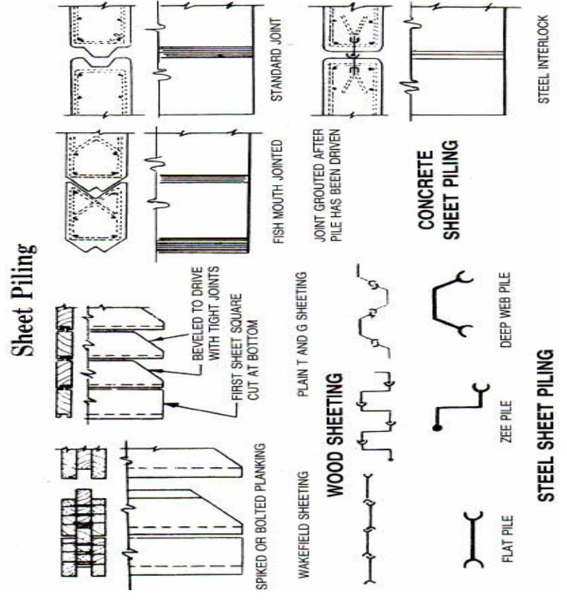 Sheet Piling