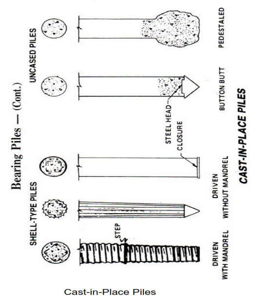 Bearing Piles