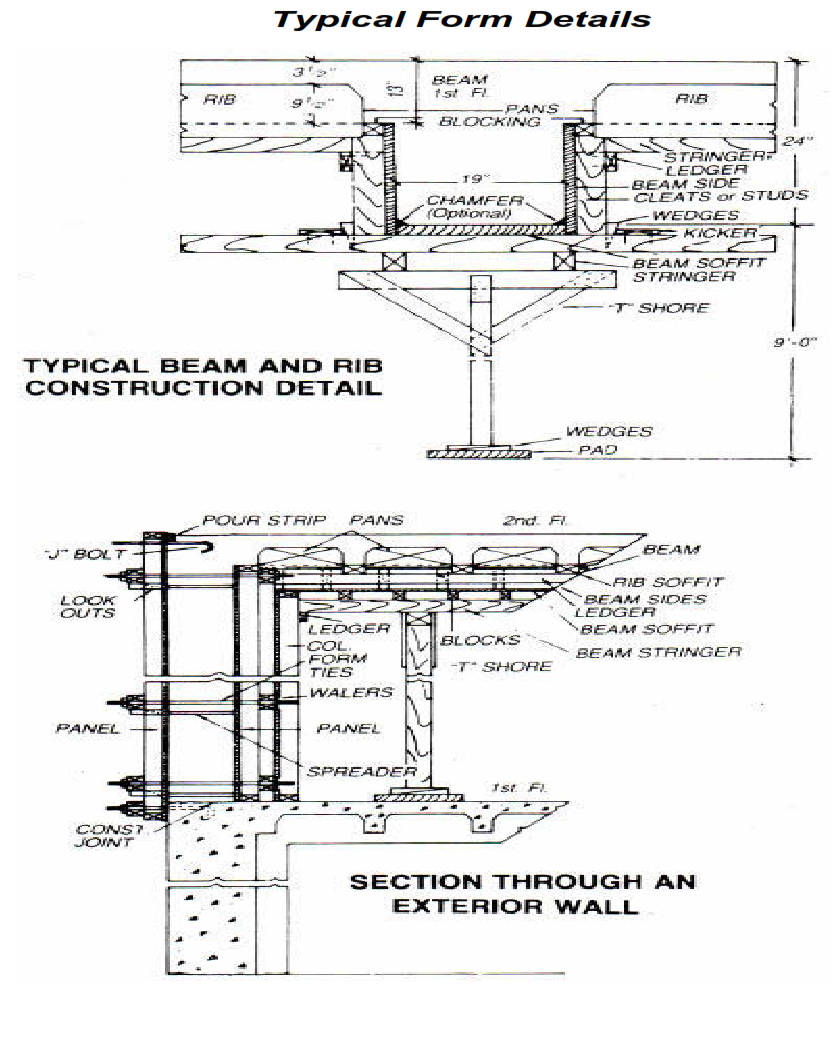 Typical Form Details