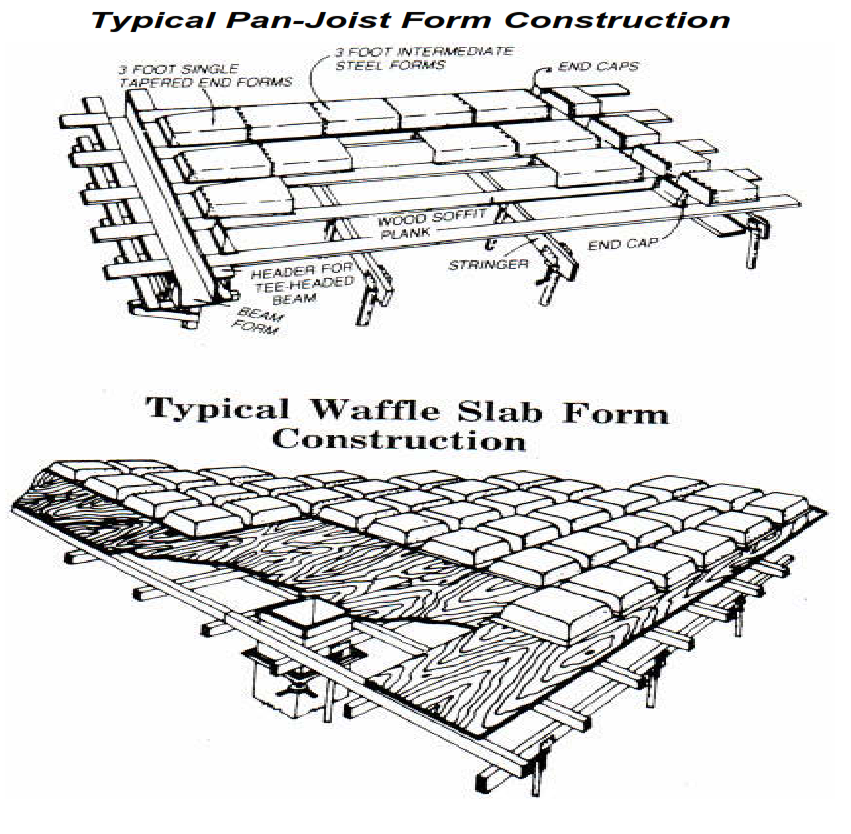 Typical Pan-Joist Form Construction