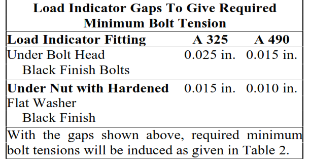 TABLE 1 Load Indicator Gaps To Give Required Minimum Bolt Tension