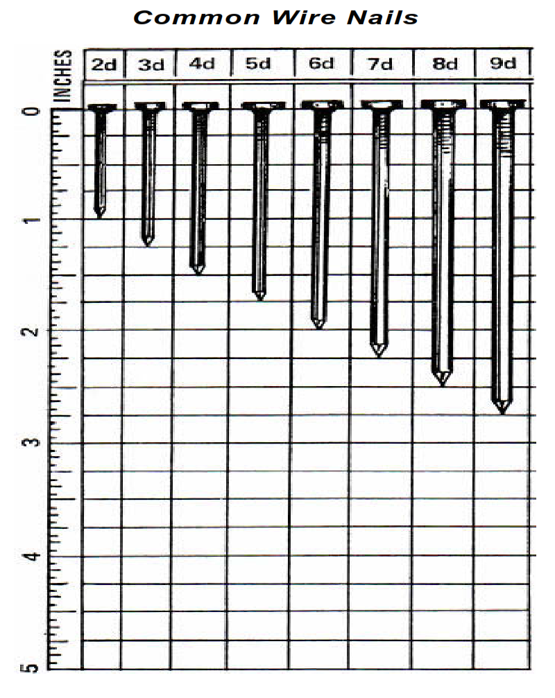Common Wire Nails