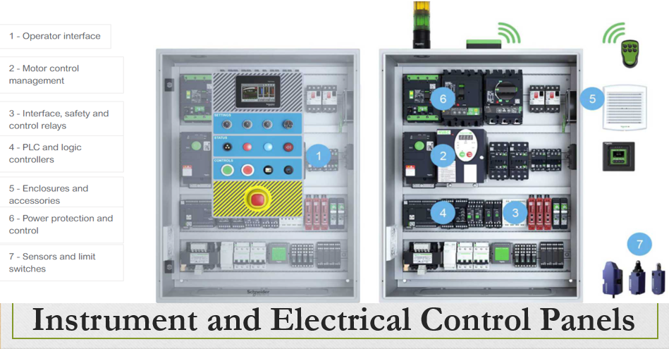 design and material selection requirements for instrument and electrical control panels and equipment for general purpose areas only.