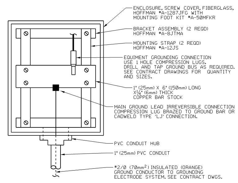 Electrical Standard Grounding related to topic of Ground Reference Plate Enclosure