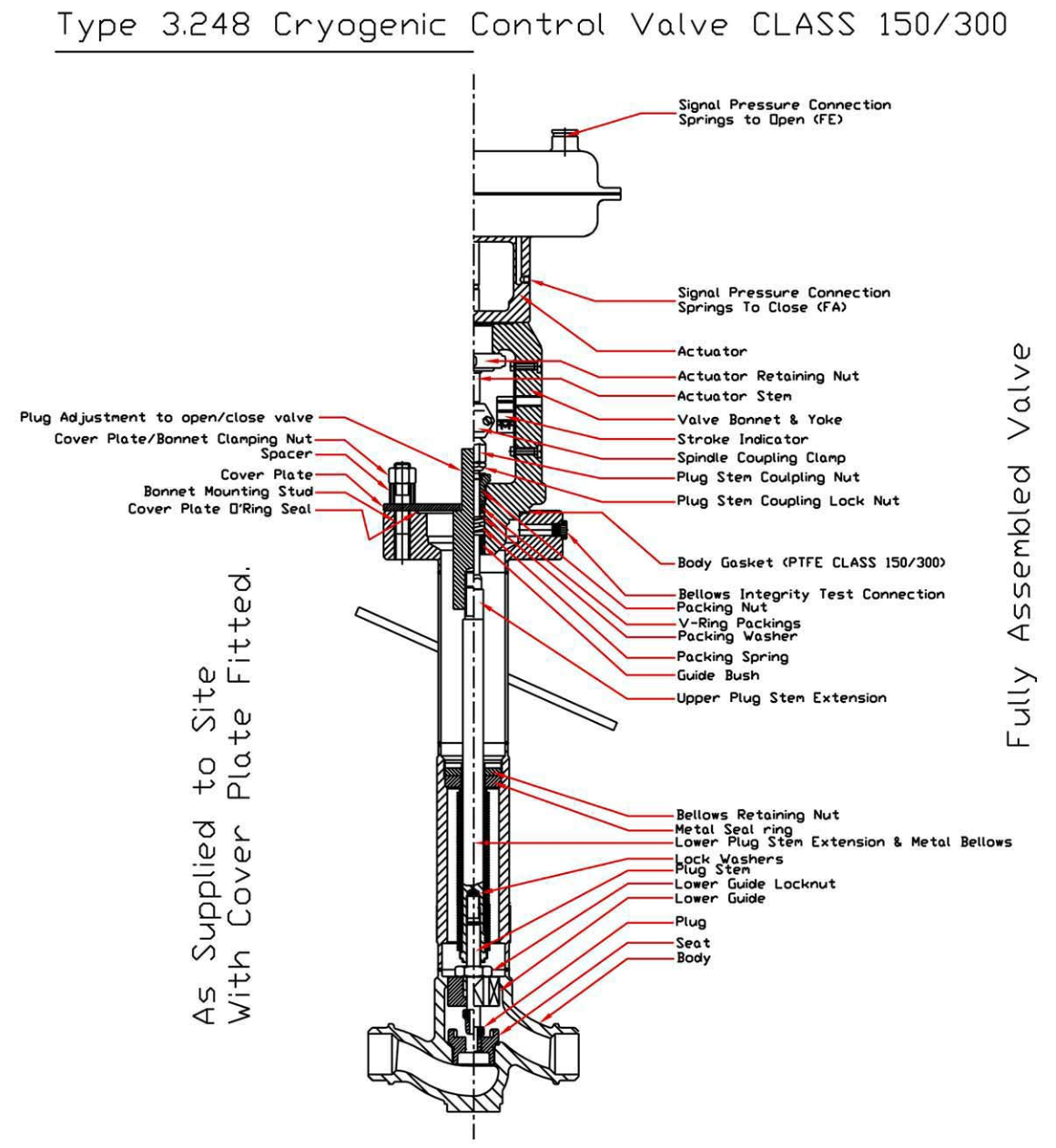 Type 3.248 Cryogenic Control Valve CLASS 150/300