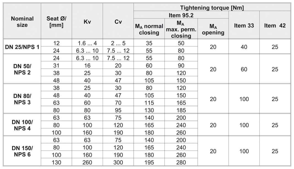 Type 3248 Cryogenic Valve Assembly instructions for the protective cover