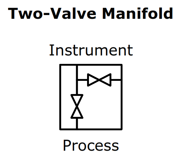 Two-Valve Manifold