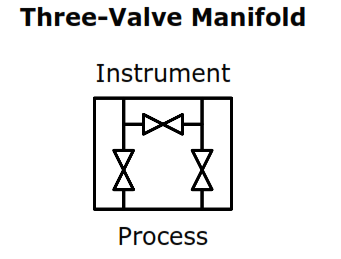 Three-Valve Manifold