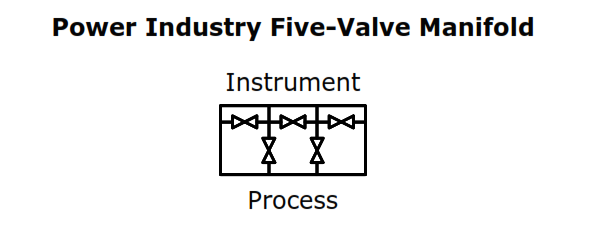 Power Industry Five-Valve Manifold