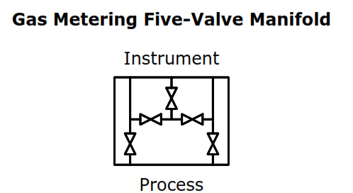 Gas Metering Five-Valve Manifold