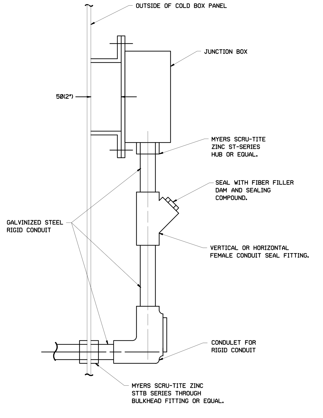 Typical Installation of Junction Box