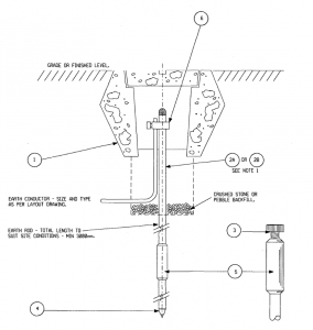 Earth Rod Installation Machine EARTH ROD INSTALLATION AND DIAGRAM – PAKTECHPOINT