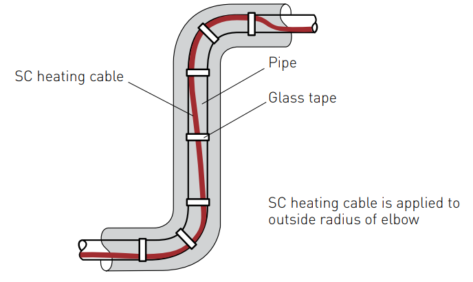 Electric Heat Tracing System Installation Guide For Petrochemical Plants