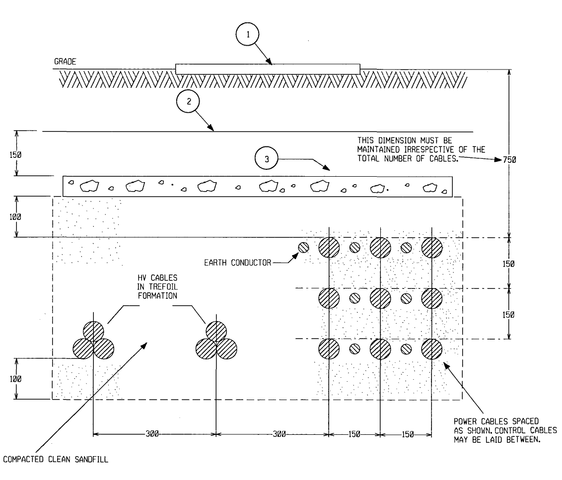 DIRECT BURIED CABLES TYPICAL SECTION - Electrical Power Installation Diagrams