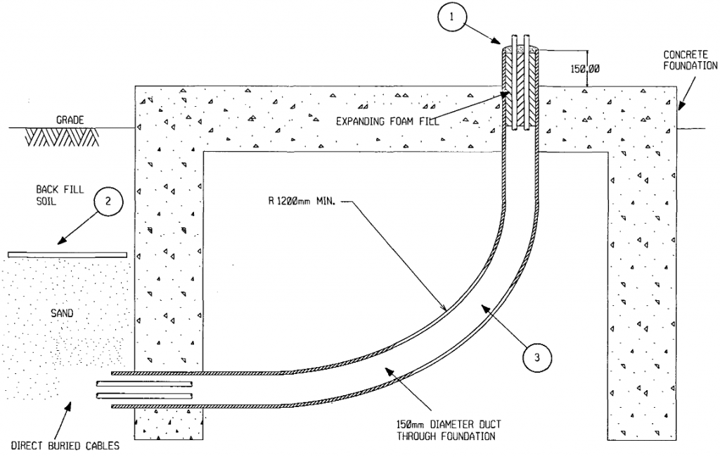 Sparing Pipe Electrical Power Installation Diagrams – PAKTECHPOINT