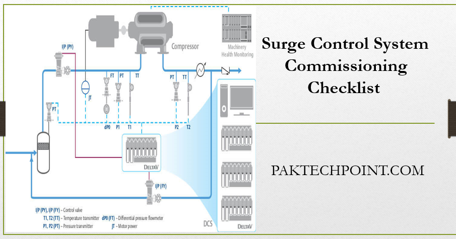 Surge Control System Commissioning Checklist