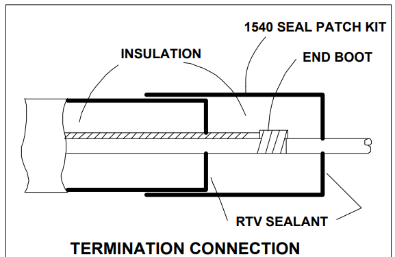 SEALING TERMINATION END OF BUNDLE