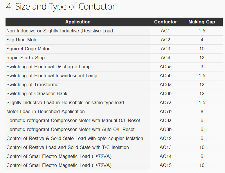 Switchgear CB Utilization Category