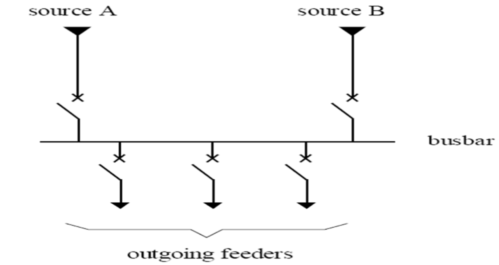 Low Voltage Switchgear types