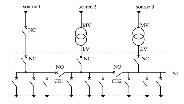 Low Voltage Switchgear types