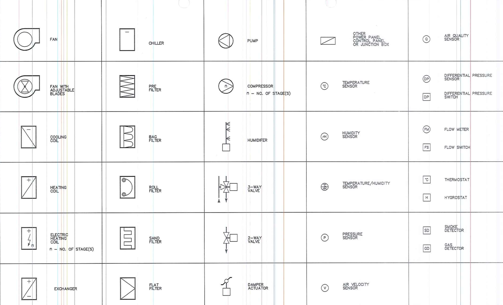 DDC BASED HVAC CONTROL PANEL SEQUENCE OF OPERATION (Substation Building)