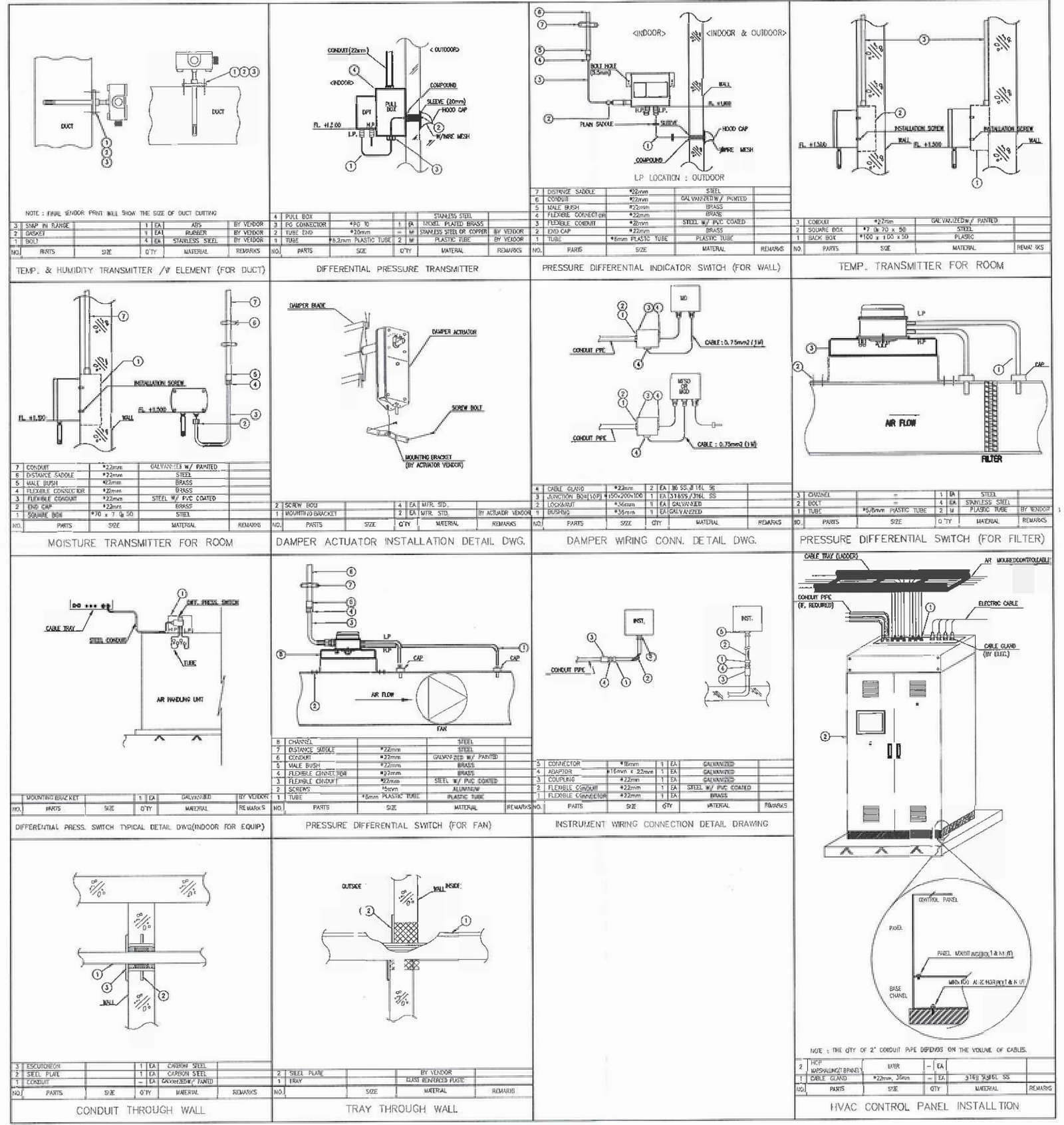 JSA For Duct, PDF, Personal Protective Equipment