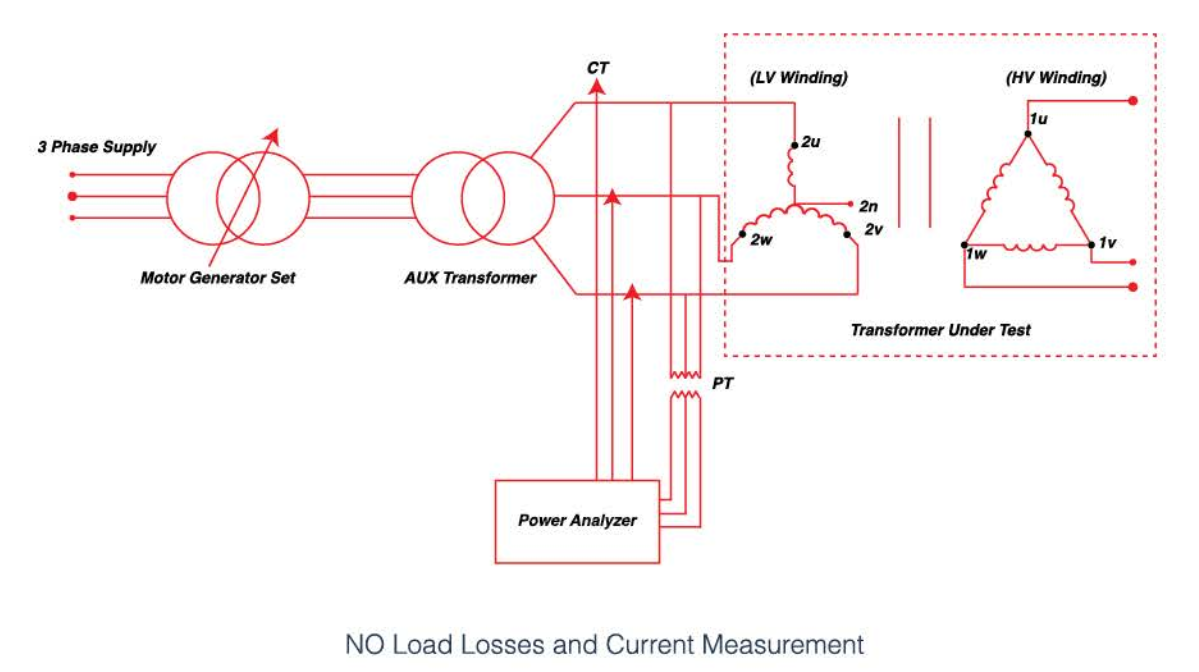 Transformer Testing Methods | FAT Tests | All Transformer Tests