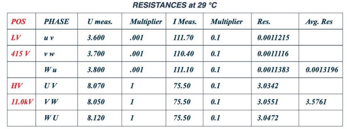 TRANSFORMER WINDING RESISTANCE TEST