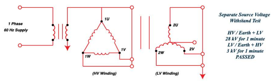 TRANSFORMER DIELECTRIC TESTS