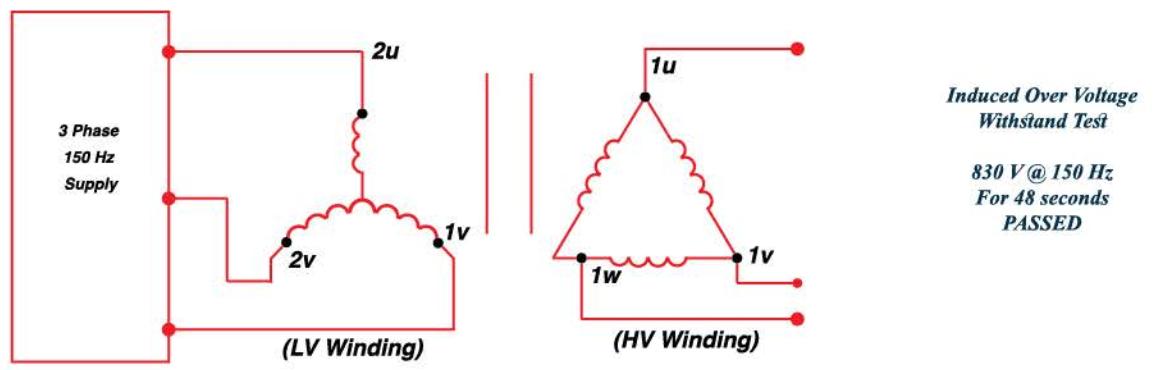 TRANSFORMER DIELECTRIC TESTS